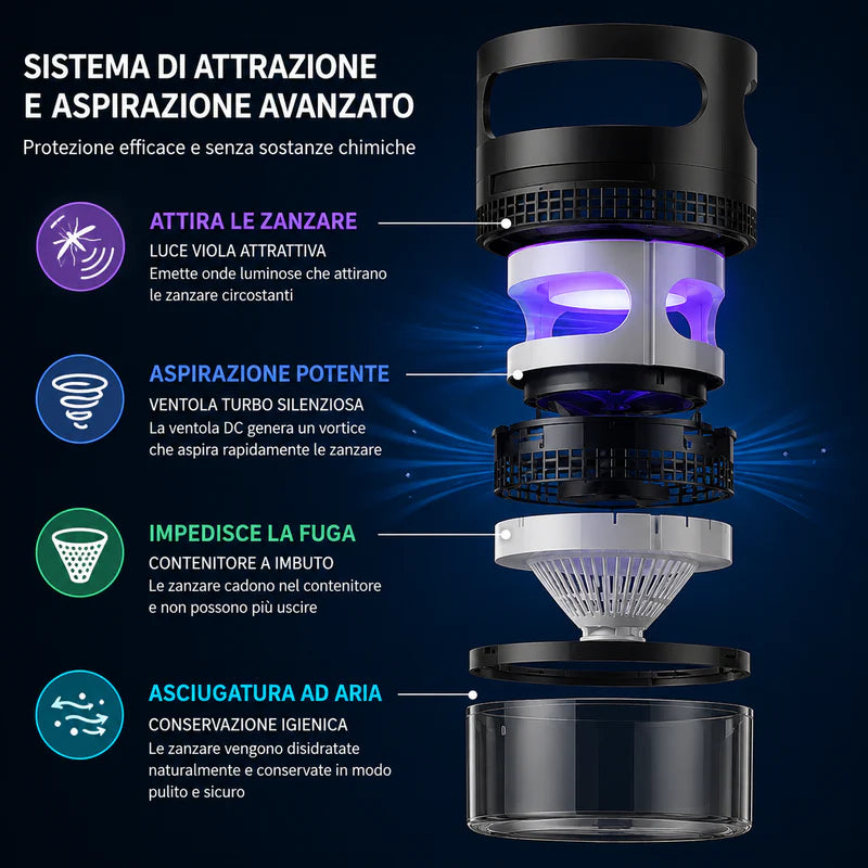 Zapper Zanzare con Luce Notturna